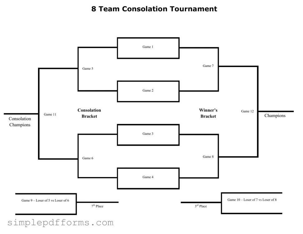 Fill a Valid Tournament Consolation Bracket Form